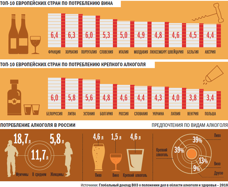 Источник: «КоммерсантЪ»